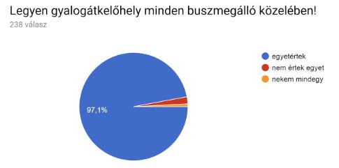 Gyalogatkelohely-buszmegallo